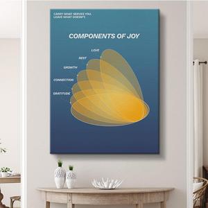 Components of Joy Buy Cheap Hot Sale