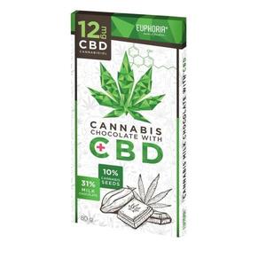 Euphoria 12MG Milk Chocolate With CBD Clearance Clearance