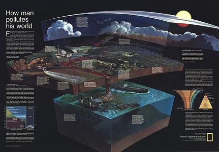 1970 How Man Pollutes His World Best Pices