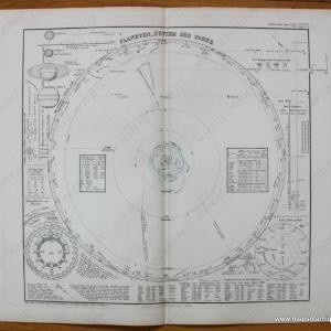 1876 - Solar System - Planeten-System der Sonne - Antique Celestial Print Nicekicks Cheap Pice