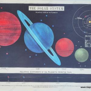 The Solar System, Relative Size of the Planets - Reproduction Cheap Buy Authentic