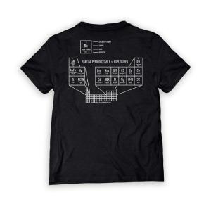 Periodic Table of Explosives Pick A Best Cheap Pice