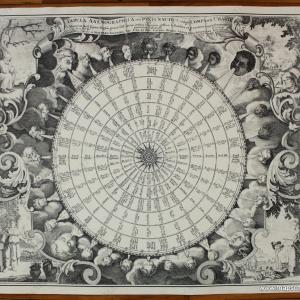 Tabula Anemographica (Compass Chart Reproduction) Cheap Sale Online