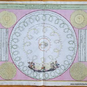1714 - Motus Planetarum Superiorum - Antique Map Free Shipping Footlocker Finishline