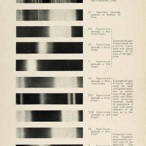 1901 Print Tallent's Diffraction Spectroscopic Camera ORIGINAL HISTORIC PNR4 Looking For