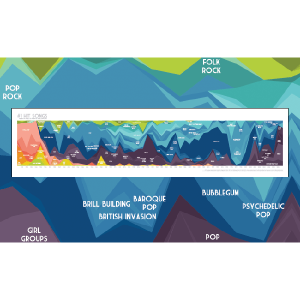 Number 1 Hit Songs by Genre Perfect For Sale