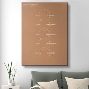 Emotional Reframing Safe Shopping Cheap Online