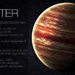 Jupiter i tekst Clearance Perfect