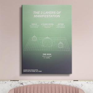 Layers of Manifestation Store Sale