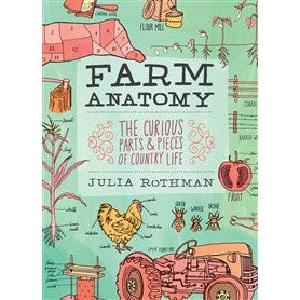 Farm Anatomy Finishline Sale Online