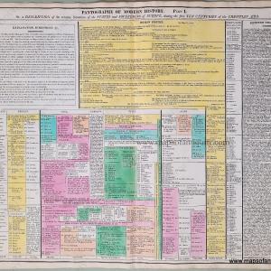 1821 - Pantography of Modern History Part I No. 4 - Antique Timeline Chart 2025 Online