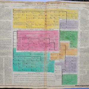 1821 - Genealogical, Historical, and Chronological Map of the Kingdoms of Naples and Sicily... - Antique Timeline Chart Real Online