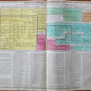 1821 - Genealogical, Historical, and Chronological Map of the Sovereigns of Denmark, Norway and Sweden from 1333 to 1821, with the reigning Branch of Russia  No. 60. - Antique Timeline Chart Genuine Cheap Online