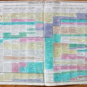 1821 - Chronological Map of Universal History, No. 2 (from the biblical flood to 1789) - Antique Timeline Chart Cheap Sale Pay With Visa