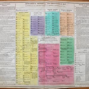 1821 - Genealogical, Historical, and Chronological Map of Egypt, from the Earliest Times to the Battle of Actium, A.M. 3973.  No. 13 - Antique Timeline Chart Buy Cheap Browse