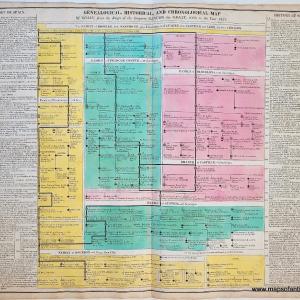1821 - Genealogical, Historical, and Chronological Map of Spain, from the Reign of the Emperor Sancho the Great, 1000, to the Year 1821. No. 44. - Antique Timeline Chart Purchase Cheap Pice