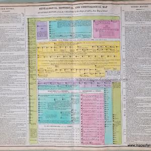 1821 - Genealogical, Historical and Chronological Map of Sacred History, from the Creation to the Reign of Saul, First King of Israel. No. 7 - Antique Timeline Chart Outlet The Cheapest