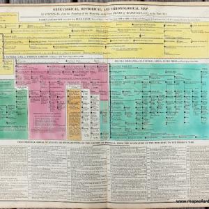 1821 - Genealogical, Historical, and Chronological Map of Portugal, from the Founding of the Monarchy, under Count Henry of Burgundy, 1092, to the Year 1821. No. 45. - Antique Timeline Chart Outlet With Paypal Order