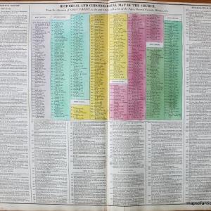 1821 - Historical and Chronological Map of the Church, From the Ascension of Jesus Christ, to the year 1821, with a list of the Popes, General Councils, Heresies, etc. No. 26 - Antique Timeline Chart Sale Cheap Pice