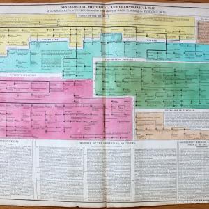 1821 - Genealogical, Historical, and Chronological Map of the Gomerians, or Celtes, introductory to the History of Greece, including the Fabulous Ages. No. 15 - Antique Timeline Chart Cheap Amazon
