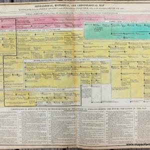 1821 - Genealogical, Historical, and Chronological Map of England, from the Norman Invasion, under William the Conqueror, 1066, to the Accession of Henry VII. 1485. No. 30 - Antique Timeline Chart Visit New Sale Online