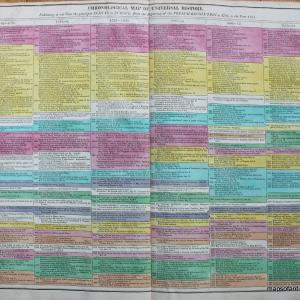 1821 - Chronological Map of Universal History No. 3 (1789 to 1821) - Antique Timeline Chart Cheap Sale Low Pice Fee Shipping