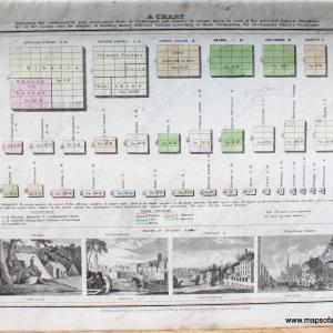 1830 - A Chart Exhibiting the Comparative Size, Population, form of Government, and number of Square Miles in each of the principal Empires, Kingdoms... - Antique Map Professional