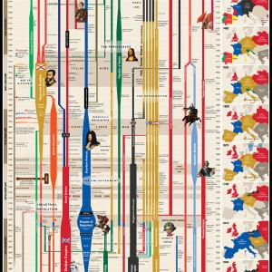 Timeline of European History Chart Newest For Sale