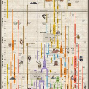 Timeline of World History Low Cost Online