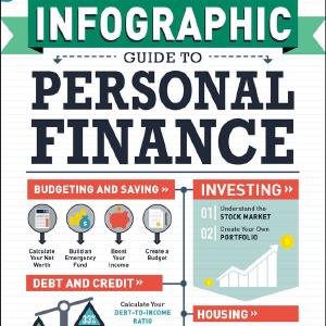 The Infographic Guide to Personal Finance Book Discount Professional