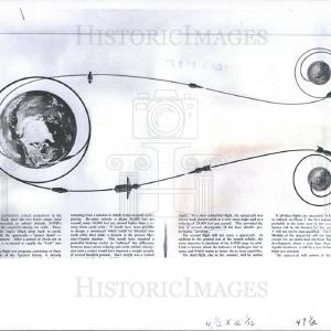 1966 Press Photo Moon Planet Satellites Revolve Space Free Shipping Supply