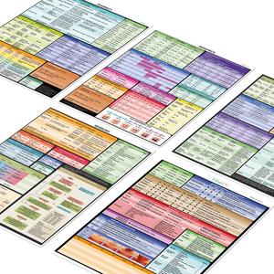 Nursing Essentials Cheat Sheet Set Sale Amazon