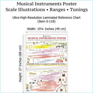 Item S-118: Musical Instruments Poster, LAMINATED Wall Chart. Provides Info for Creating, Arranging, & Mixing. Comes with High-Resolution PDF Version (S-120) & LAMINATED Music Stand Copy (S-119). FREE With Paypal Sale Online