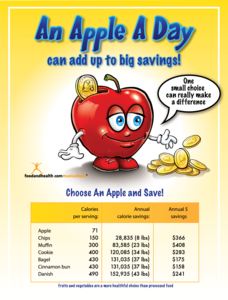 Apple A Day Poster Tumblr