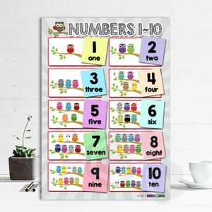 'Numbers 1-10' Poster Cheap Best