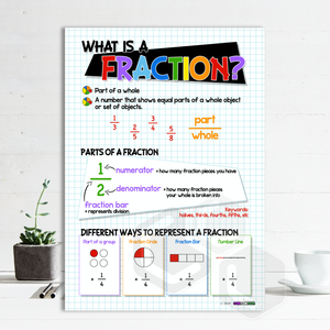 'What is a Fraction' Poster Outlet Classic