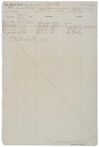 1863, Civil War Document RE: Issue of Clothing Free Shipping Outlet Locations