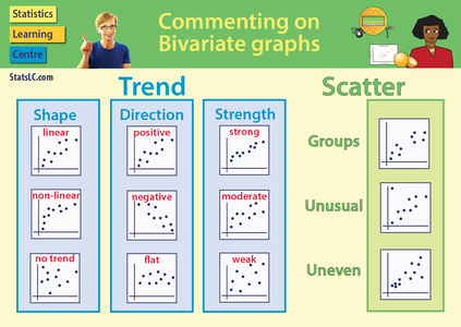 Poster: Commenting on Bivariate graphs (PDF) Cheap Manchester Great Sale