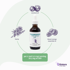 CBD Infused Oil Double Strength Shop For Online