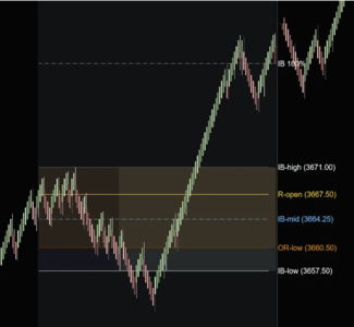 Initial Balance and Opening Range Indicator (SierraChart) Browse