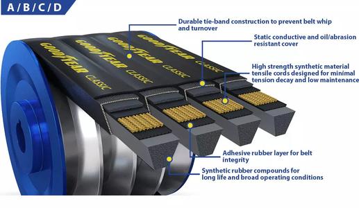 10/A128 Goodyear Banded V-Belt Cheap Sale Cheapest